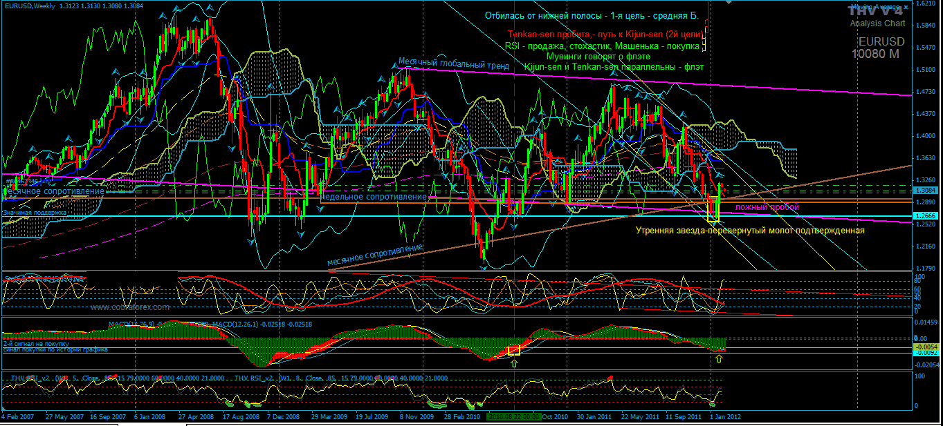  ,  ,  , micex, forexclub