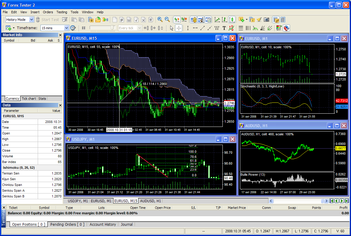  ,  ,  , forexclub